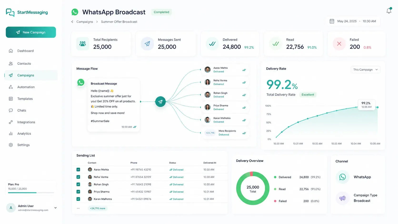 UI Dasbor Siaran WhatsApp