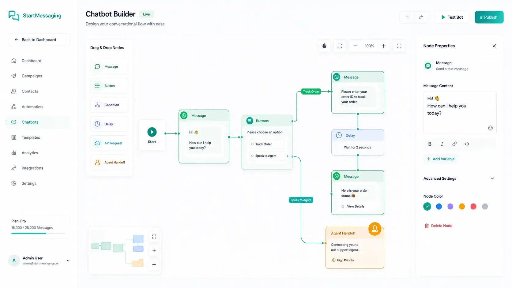 WhatsApp Visual Chatbot Flow Diagram