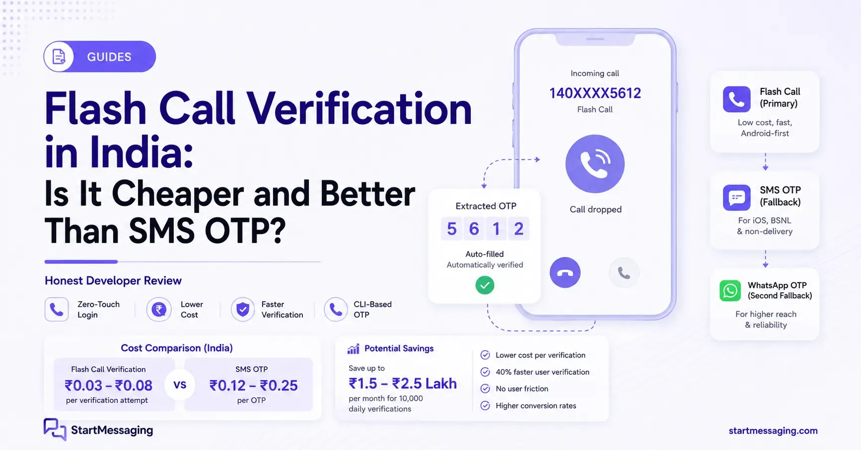 Flash Call Verification in India vs SMS OTP: Honest Review