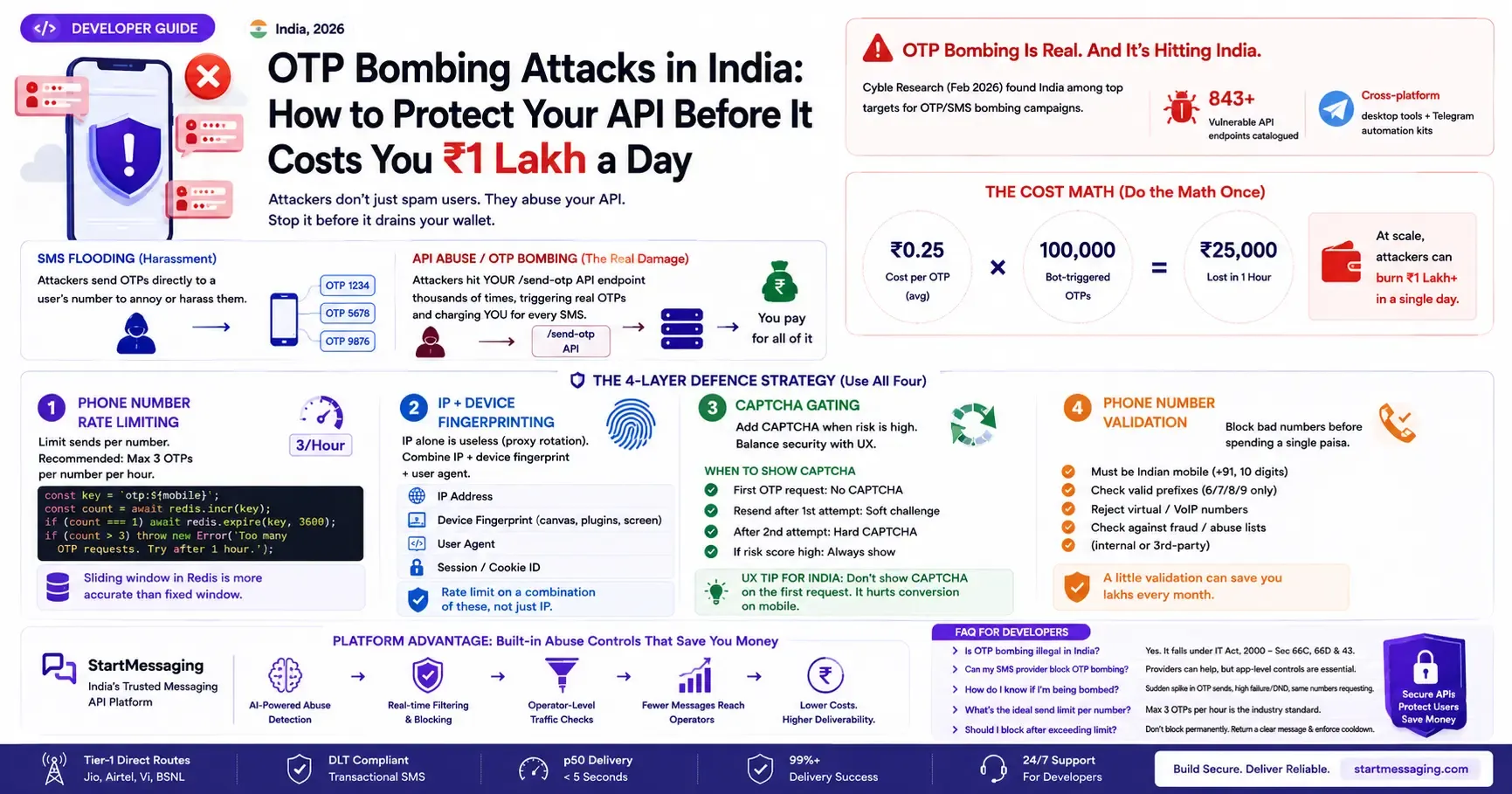 OTP Bombing Attacks in India: How to Protect Your API Before It Costs You ₹1 Lakh a Day