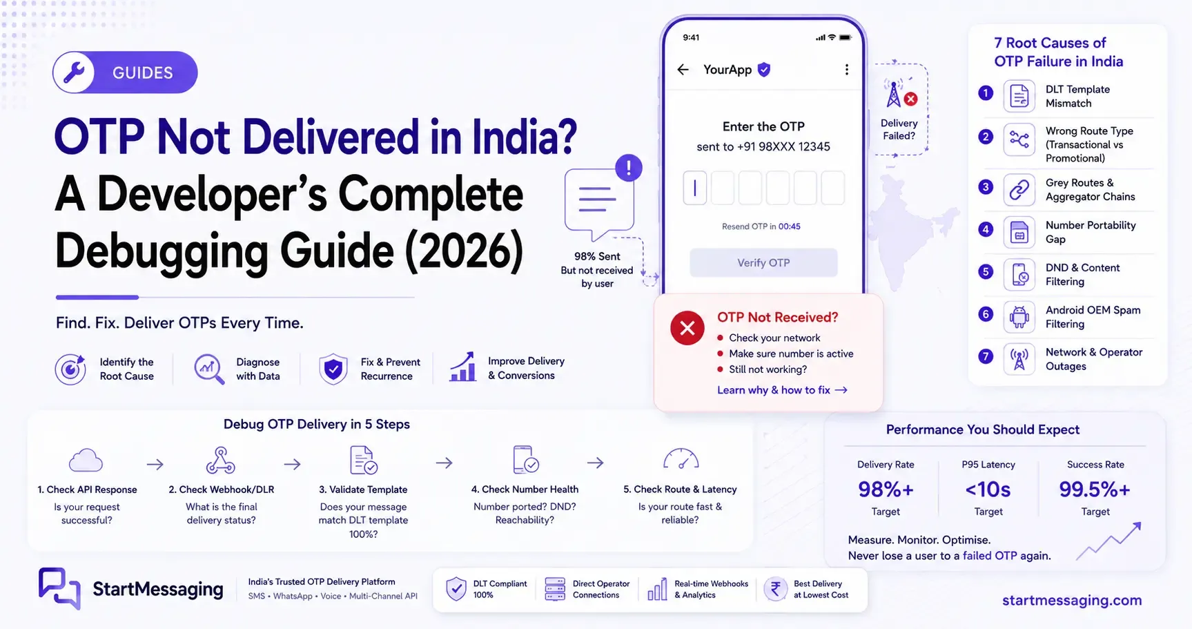 OTP Not Delivered in India? Developer Debugging Guide (2026)