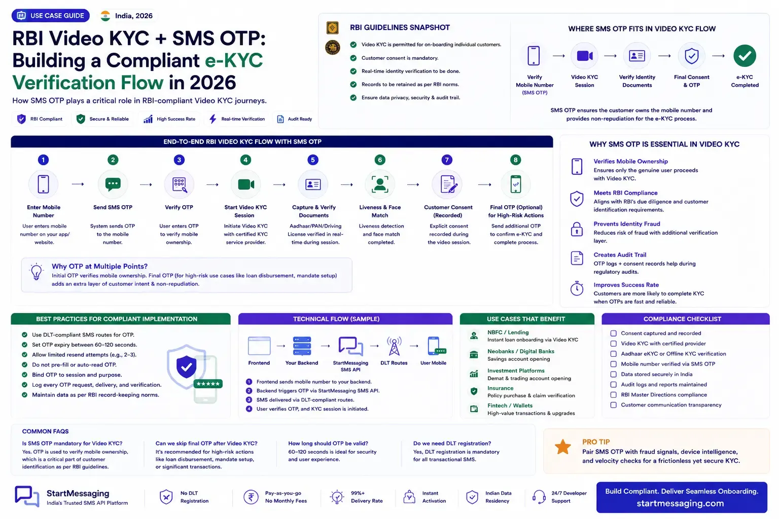 RBI Video KYC & SMS OTP: Building Compliant e-KYC Flows 2026