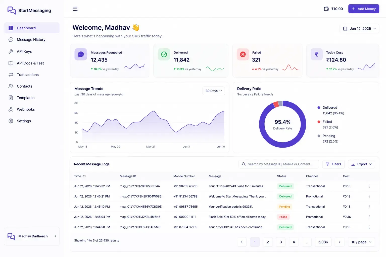 SMS Logs Dashboard