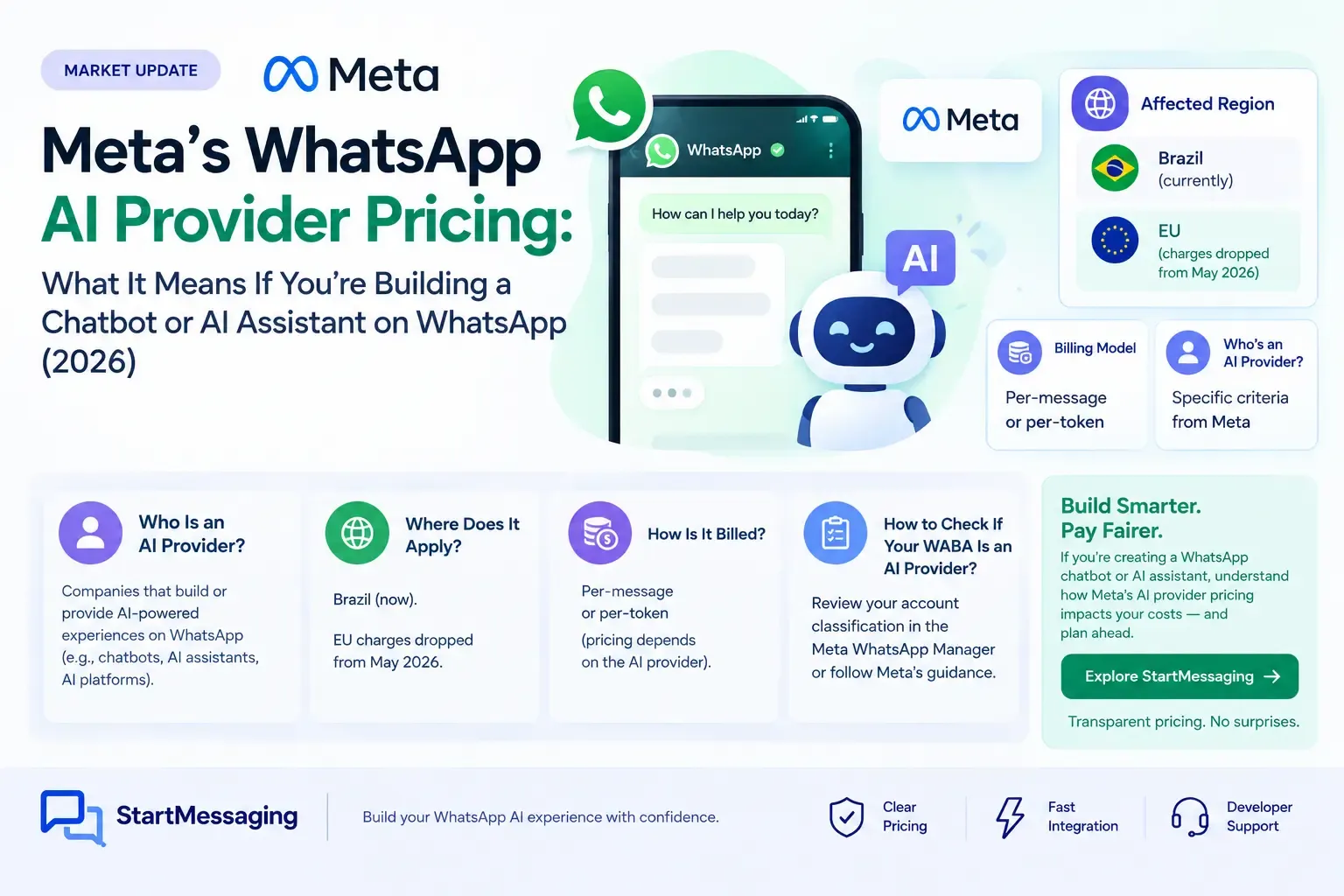 WhatsApp AI Provider Pricing: Meta's 2026 Policy Explained