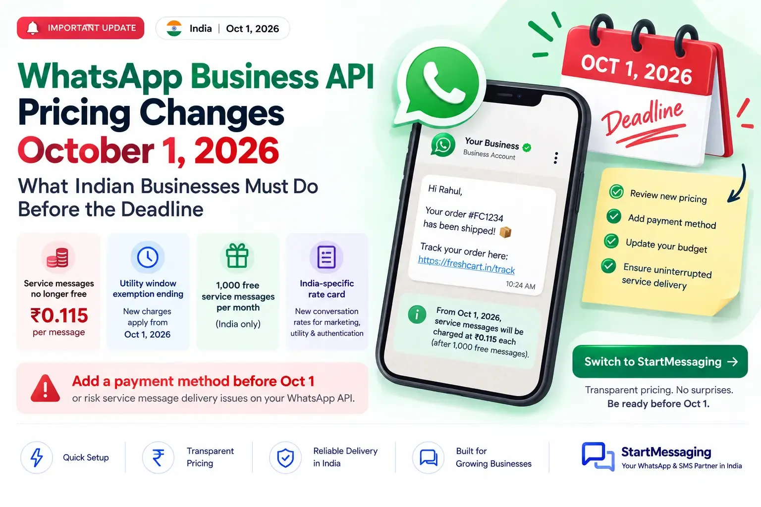 WhatsApp Business API Pricing Change: 1 October 2026 (India)