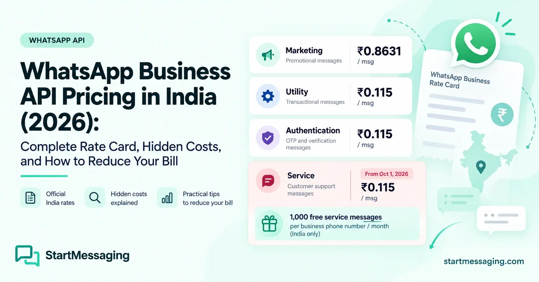 WhatsApp Business API Pricing in India 2026: Full Rate Card