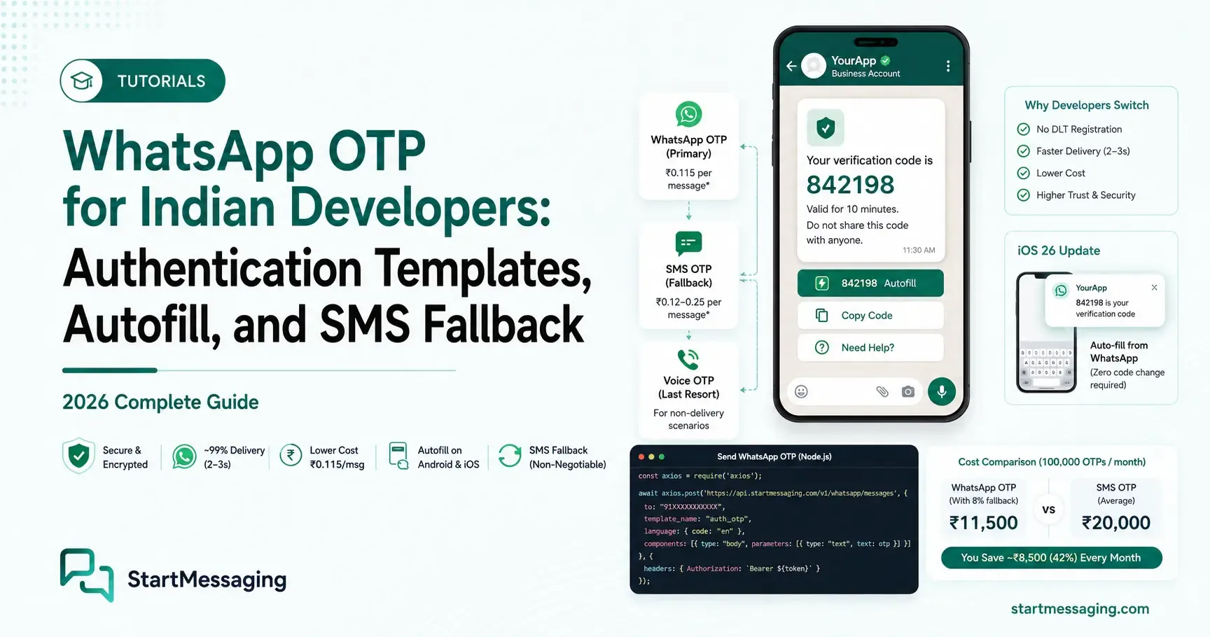 WhatsApp OTP for Indian Developers: Templates, Autofill, and Fallback